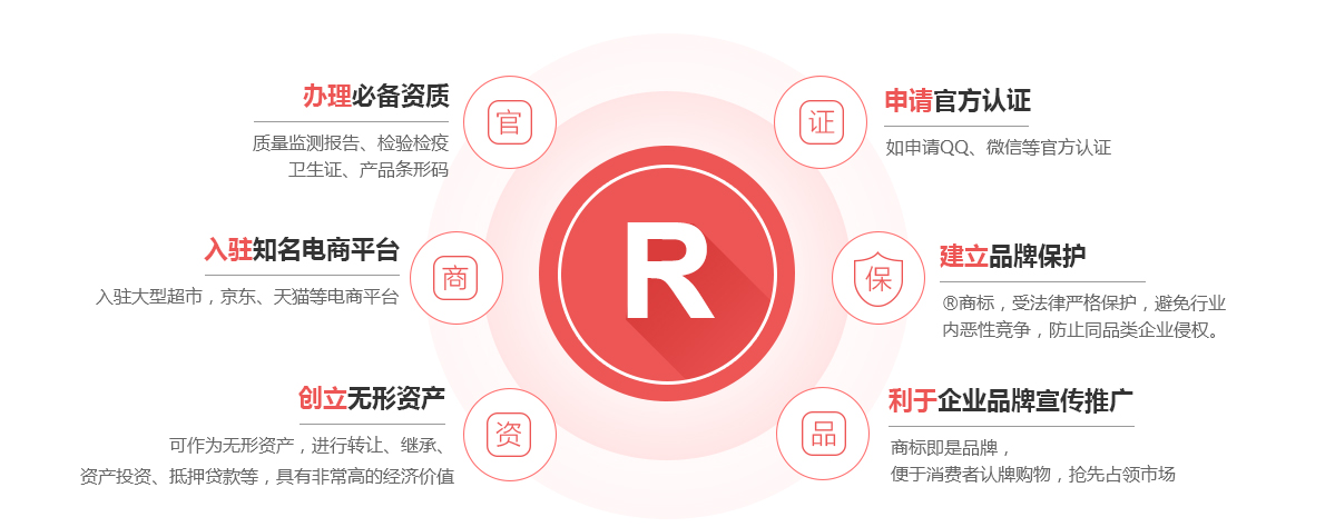 白沙商标注册的作用
